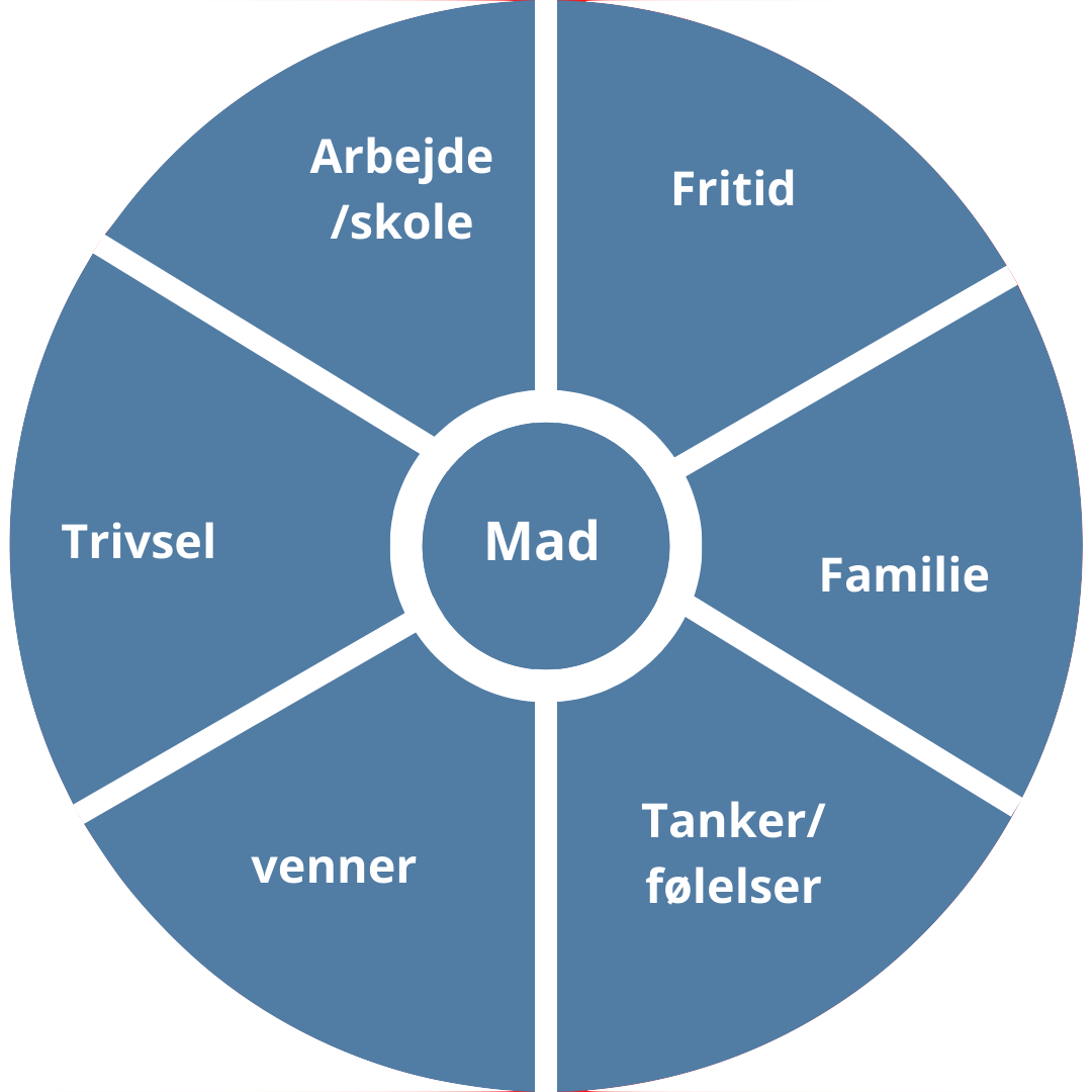 Spiseforstyrrelse test 1 | MentalRo.Nu Spiseforstyrrelsen er en snylter 1 | MentalRo.nu